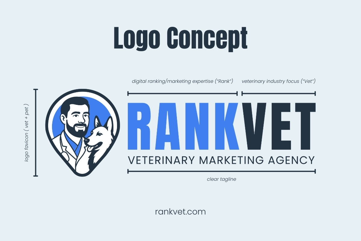 RankVet Branding - showcasing the logo concept of RankVet as sample